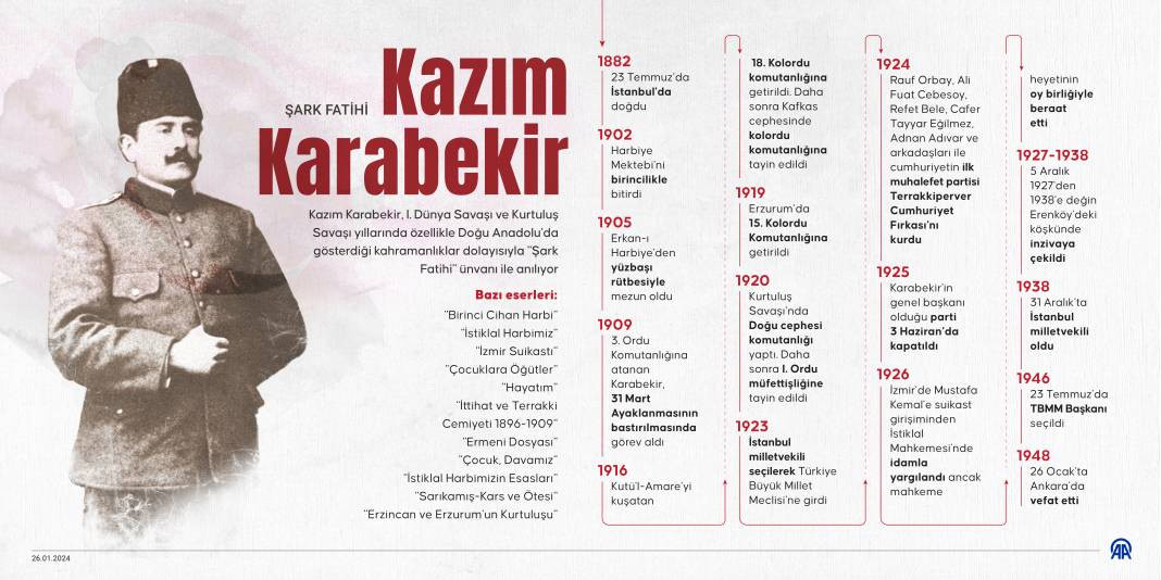 Ruhun şad olsun Paşam! Doğu cephesinin muzaffer komutanı Şark fatihi: Kazım Karabekir Paşa - Resim: 4